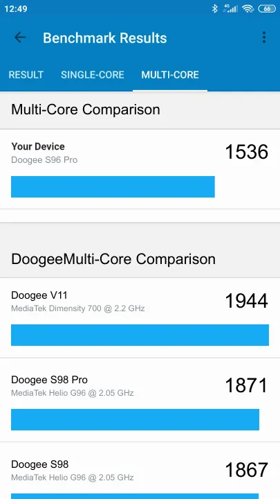 Doogee S96 Pro Geekbench Benchmark результаты теста (score / баллы)