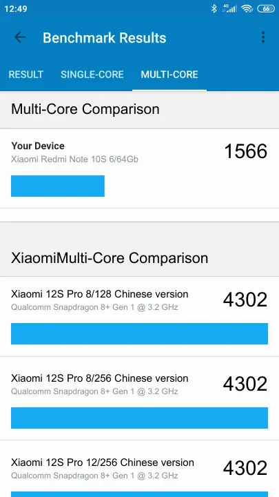 Xiaomi Redmi Note 10S 6/64Gb Geekbench Benchmark результаты теста (score / баллы)