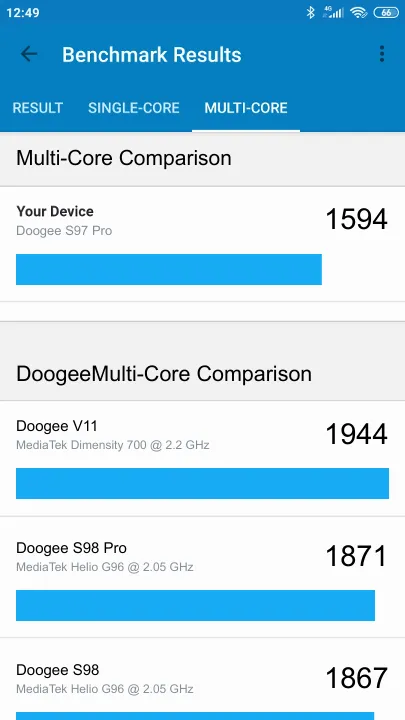 Doogee S97 Pro Geekbench Benchmark результаты теста (score / баллы)