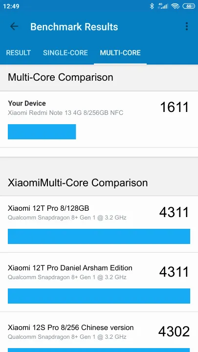 Xiaomi Redmi Note 13 4G 8/256GB NFC Geekbench Benchmark результаты теста (score / баллы)