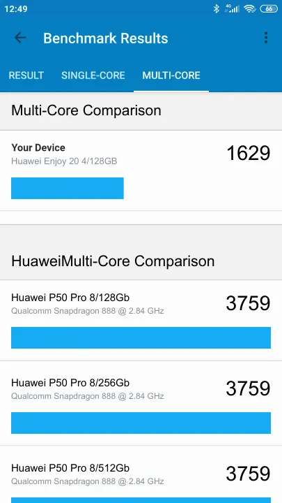 Huawei Enjoy 20 4/128GB Geekbench Benchmark результаты теста (score / баллы)