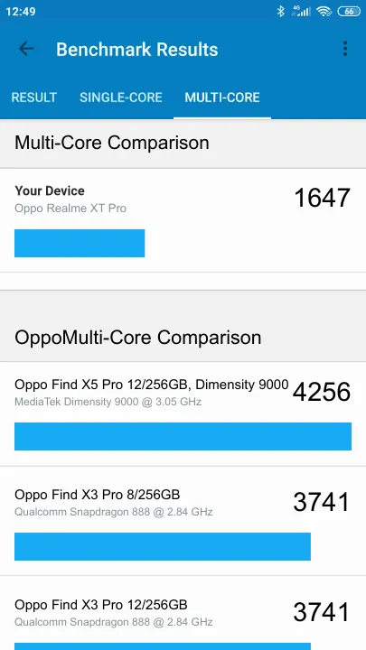 Oppo Realme XT Pro Geekbench Benchmark результаты теста (score / баллы)