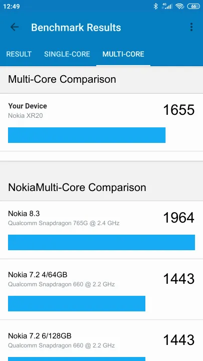 Nokia XR20 Geekbench Benchmark результаты теста (score / баллы)