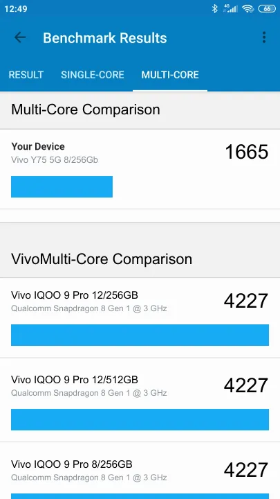 Vivo Y75 5G 8/256Gb Geekbench Benchmark результаты теста (score / баллы)