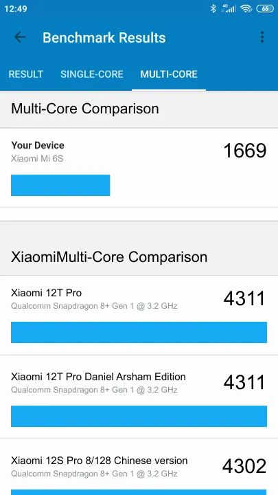 Xiaomi Mi 6S Geekbench Benchmark результаты теста (score / баллы)