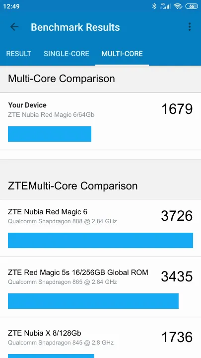 ZTE Nubia Red Magic 6/64Gb Geekbench Benchmark результаты теста (score / баллы)