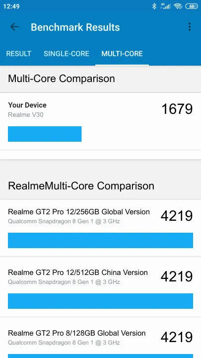 Realme V30 Geekbench Benchmark результаты теста (score / баллы)