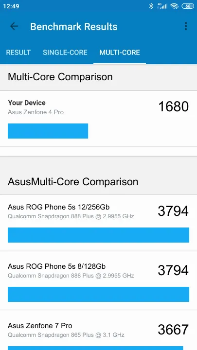 Asus Zenfone 4 Pro Geekbench Benchmark результаты теста (score / баллы)