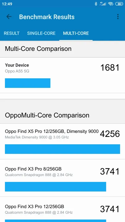 Oppo A55 5G Geekbench Benchmark результаты теста (score / баллы)