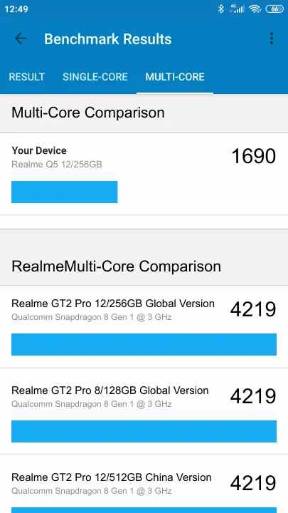 Realme Q5 12/256GB Geekbench Benchmark результаты теста (score / баллы)