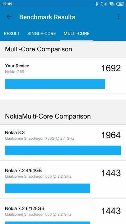 Nokia G60 Geekbench Benchmark результаты теста (score / баллы)