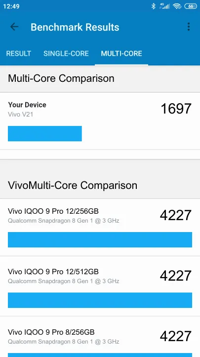 Vivo V21 Geekbench Benchmark результаты теста (score / баллы)