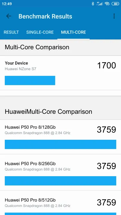 Huawei NZone S7 Geekbench Benchmark результаты теста (score / баллы)