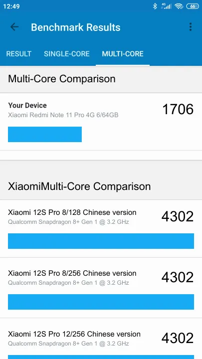 Xiaomi Redmi Note 11 Pro 4G 6/64GB Geekbench Benchmark результаты теста (score / баллы)