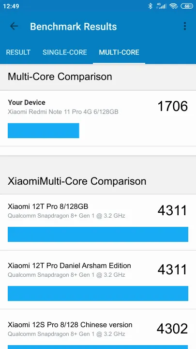Xiaomi Redmi Note 11 Pro 4G 6/128GB Geekbench Benchmark результаты теста (score / баллы)