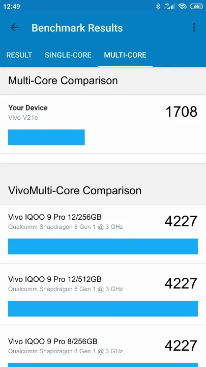 Vivo V21e Geekbench Benchmark результаты теста (score / баллы)