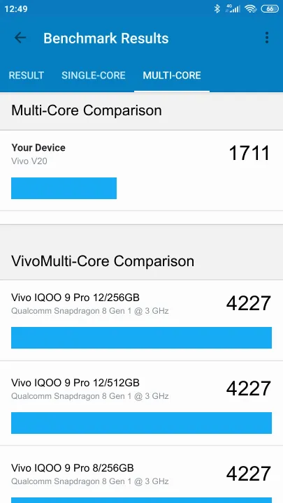Vivo V20 Geekbench Benchmark результаты теста (score / баллы)