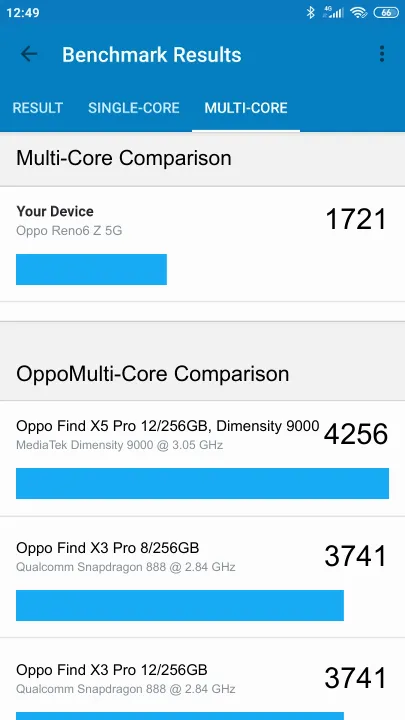 Oppo Reno6 Z 5G Geekbench Benchmark результаты теста (score / баллы)