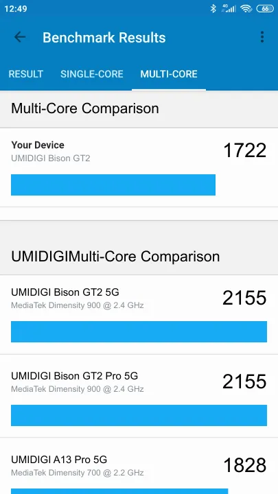 UMIDIGI Bison GT2 Geekbench Benchmark результаты теста (score / баллы)