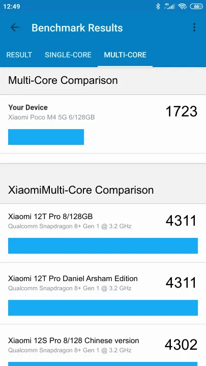 Xiaomi Poco M4 5G 6/128GB Geekbench Benchmark результаты теста (score / баллы)