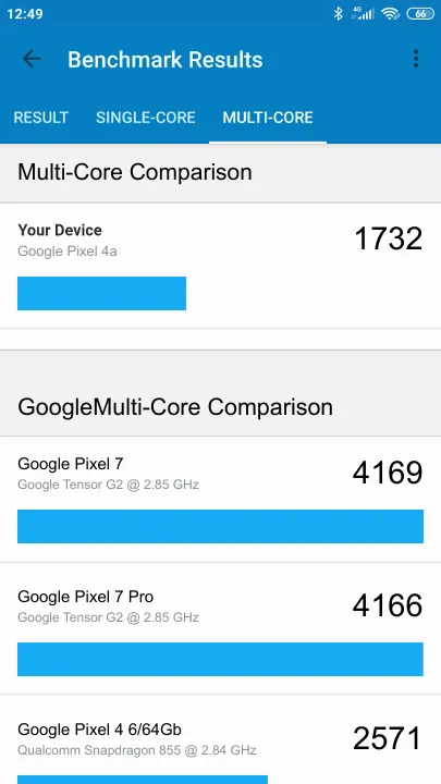 Google Pixel 4a Geekbench Benchmark результаты теста (score / баллы)