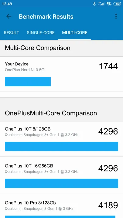 OnePlus Nord N10 5G Geekbench Benchmark результаты теста (score / баллы)
