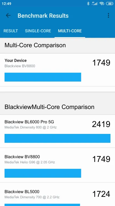 Blackview BV8800 Geekbench Benchmark результаты теста (score / баллы)