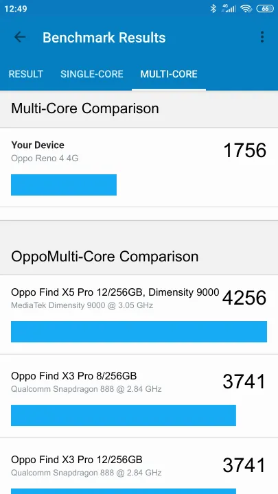 Oppo Reno 4 4G Geekbench Benchmark результаты теста (score / баллы)