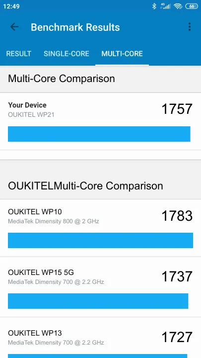 OUKITEL WP21 Geekbench Benchmark результаты теста (score / баллы)