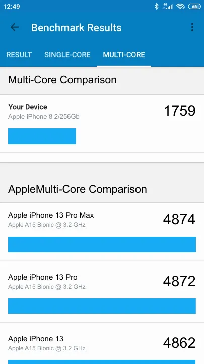 Apple iPhone 8 2/256Gb Geekbench Benchmark результаты теста (score / баллы)