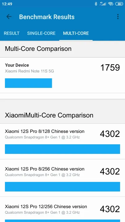 Xiaomi Redmi Note 11S 5G 4/64GB Geekbench Benchmark результаты теста (score / баллы)