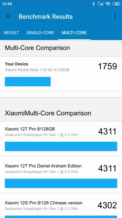 Xiaomi Redmi Note 11S 5G 4/128GB Geekbench Benchmark результаты теста (score / баллы)
