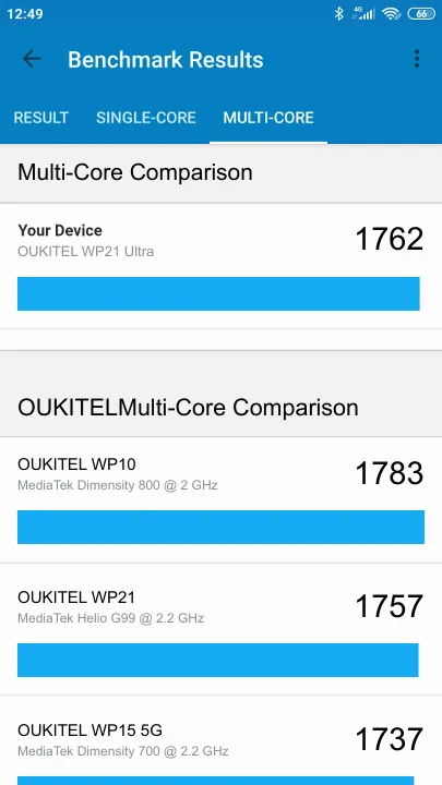 OUKITEL WP21 Ultra Geekbench Benchmark результаты теста (score / баллы)