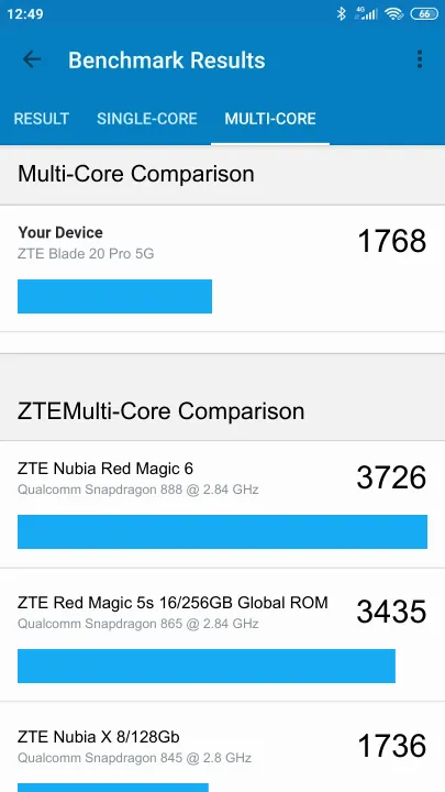 ZTE Blade 20 Pro 5G Geekbench Benchmark результаты теста (score / баллы)