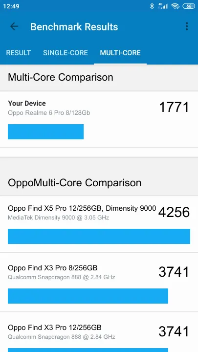 Oppo Realme 6 Pro 8/128Gb Geekbench Benchmark результаты теста (score / баллы)