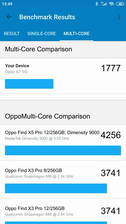 Oppo K7 5G Geekbench Benchmark результаты теста (score / баллы)