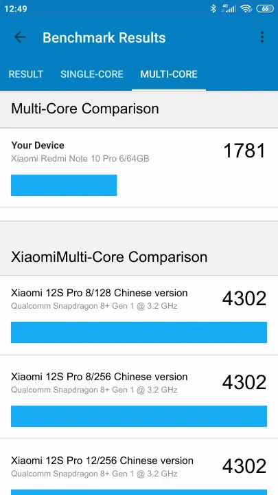 Xiaomi Redmi Note 10 Pro 6/64GB Geekbench Benchmark результаты теста (score / баллы)