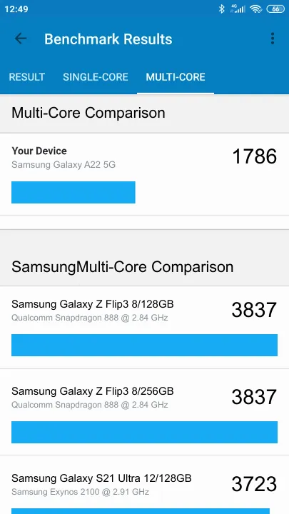 Samsung Galaxy A22 5G Geekbench Benchmark результаты теста (score / баллы)