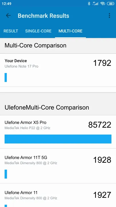 Ulefone Note 17 Pro Geekbench Benchmark результаты теста (score / баллы)