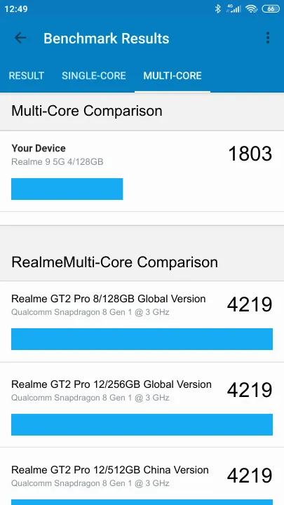 Realme 9 5G 4/128GB Geekbench Benchmark результаты теста (score / баллы)