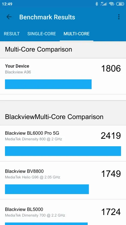 Blackview A96 Geekbench Benchmark результаты теста (score / баллы)