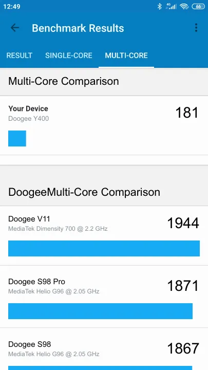 Doogee Y400 Geekbench Benchmark результаты теста (score / баллы)