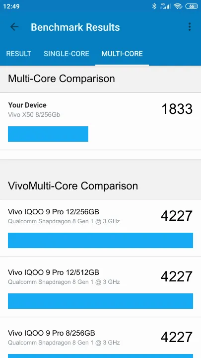 Vivo X50 8/256Gb Geekbench Benchmark результаты теста (score / баллы)
