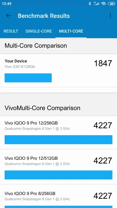 Vivo X30 8/128Gb Geekbench Benchmark результаты теста (score / баллы)