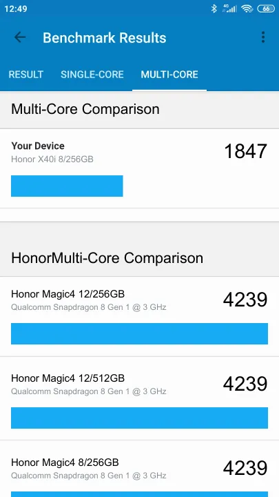 Honor X40i 8/256GB Geekbench Benchmark результаты теста (score / баллы)