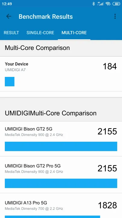 UMIDIGI A7 Geekbench Benchmark результаты теста (score / баллы)