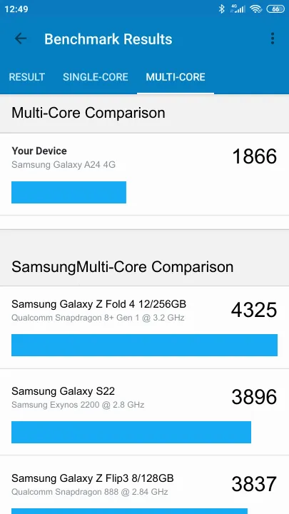 Samsung Galaxy A24 4G Geekbench Benchmark результаты теста (score / баллы)