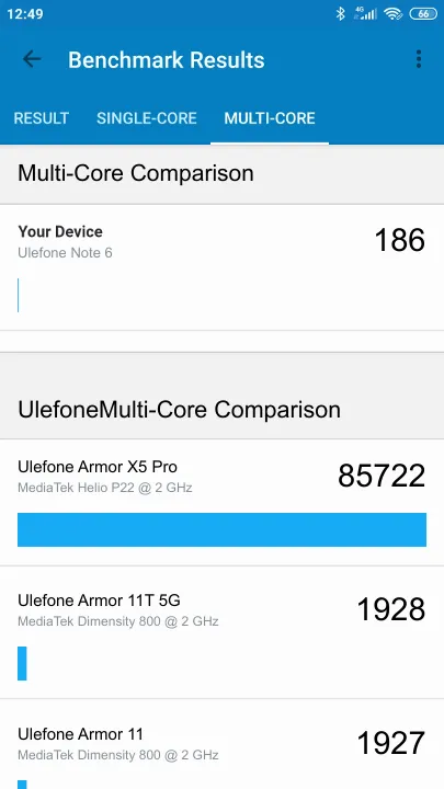 Ulefone Note 6 Geekbench Benchmark результаты теста (score / баллы)