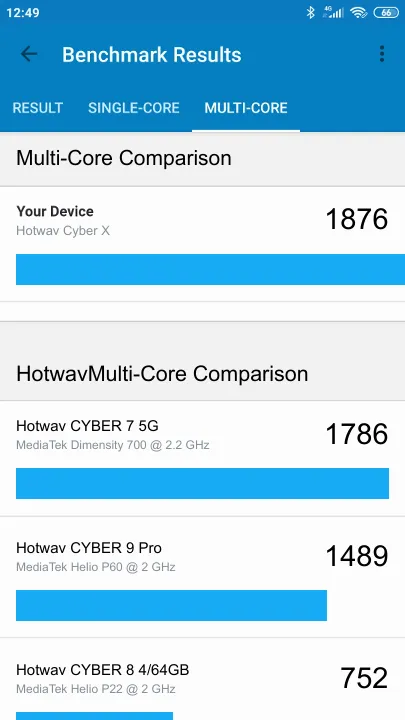 Hotwav Cyber X Geekbench Benchmark результаты теста (score / баллы)
