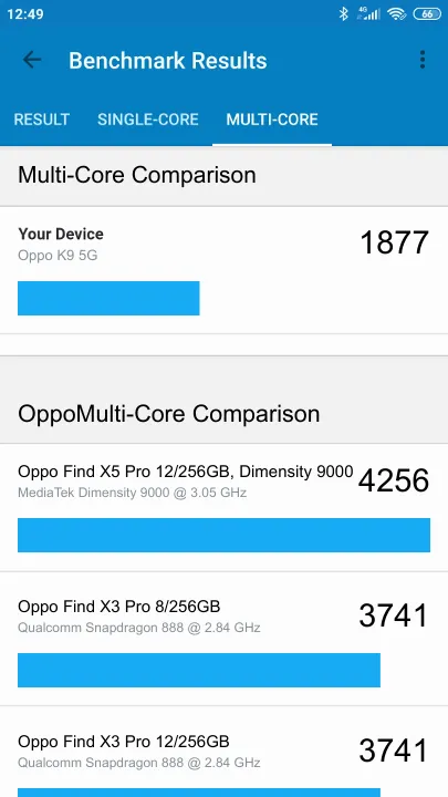Oppo K9 5G Geekbench Benchmark результаты теста (score / баллы)